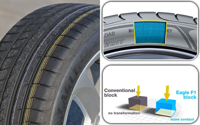 goodyear eagle f1 asymmetric 2 structure goodyear eagle f1 asymmetric 2 structure